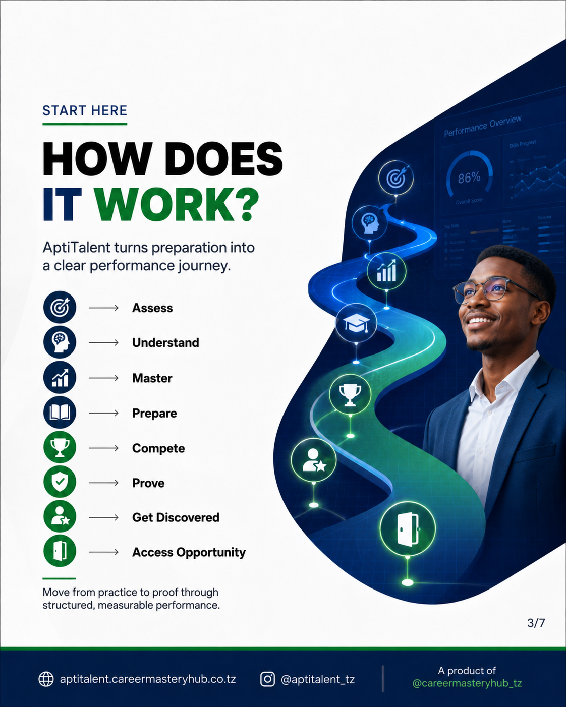 How AptiTalent works