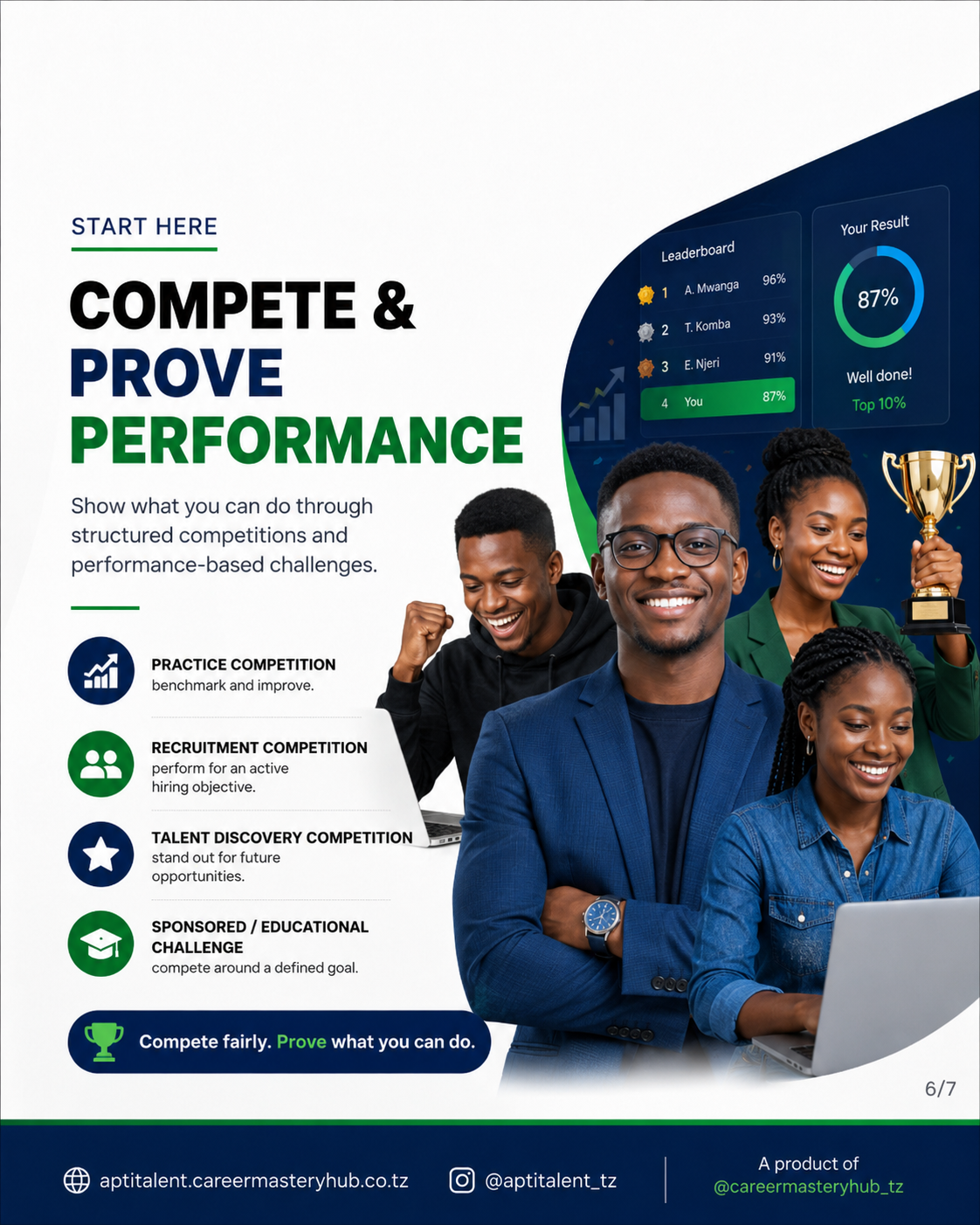 Compete and prove performance
